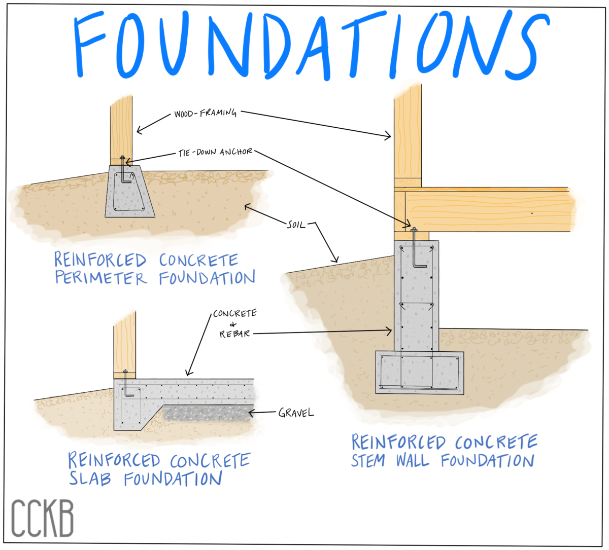 How To Build A Concrete Slab Foundation at Yolanda Tindal blog